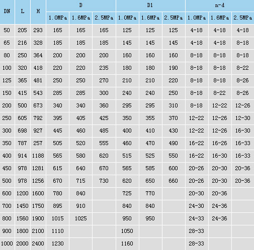 多功能水泵控制閥
